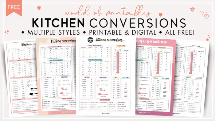 Multiplication worksheet for Fifth Grade Worksheet image for recipe conversion, featuring fraction multiplication for fifth graders in a kitchen setting. Engaging recipe conversion worksheet to enhance fraction skills through cooking.
