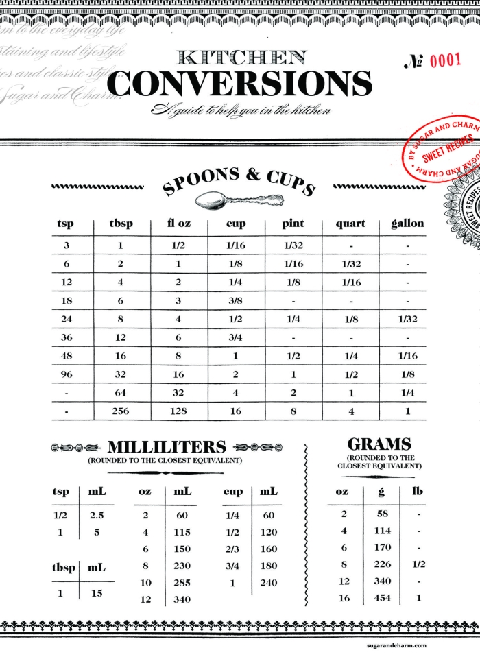 Recipe Conversion Worksheet: Engaging Fifth Graders in Fraction Multiplication Fifth grade student using a recipe conversion worksheet to practice fraction multiplication in the kitchen