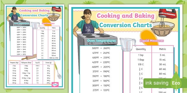 Engaging fifth-grade students with recipe measurements and fraction calculations Recipe Conversion worksheet for practicing fraction multiplication in a fun kitchen setting