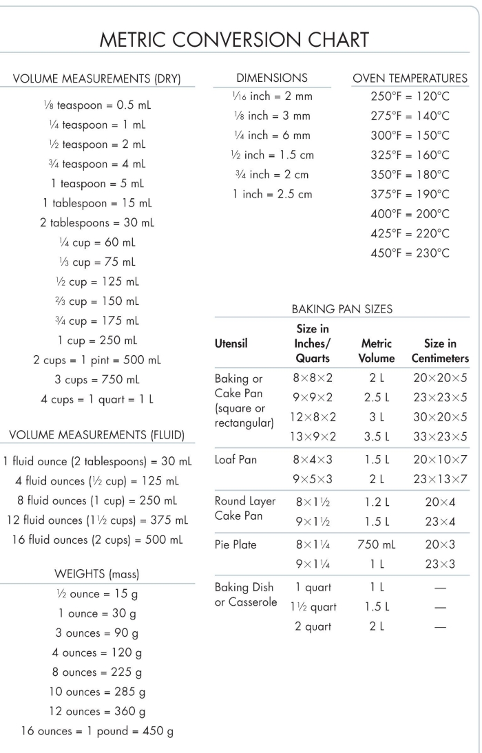 Engaging recipe conversion worksheet to enhance math skills in the kitchen Worksheet for recipe conversion focusing on fraction multiplication for fifth graders