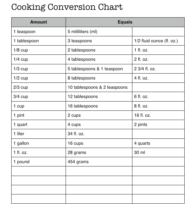 Engaging image illustrating a math worksheet for recipe measurements and fractions Recipe Conversion worksheet for fifth graders focusing on fraction multiplication in cooking