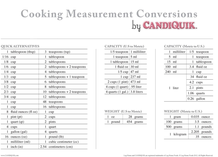 Engaging math activity for kids learning to calculate fractions using recipes Recipe Conversion worksheet for fifth graders focusing on fraction multiplication in cooking measurements