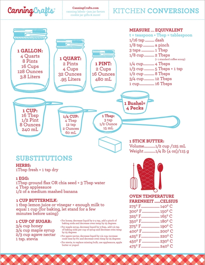 Engaging fifth-grade math activity focused on measuring ingredients correctly Recipe Conversion worksheet for practicing fraction multiplication in a kitchen setting