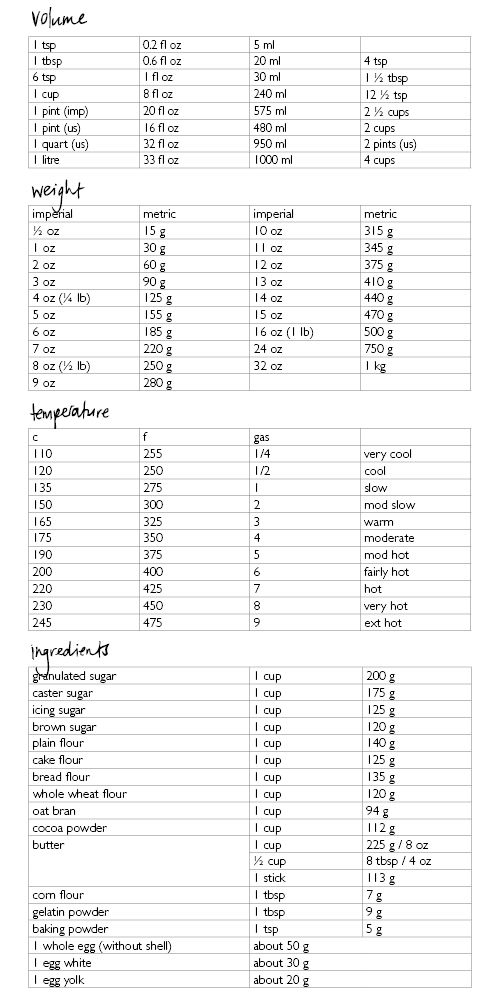 Engaging image illustrating a recipe conversion activity for young learners in math Recipe Conversion worksheet for fifth graders focusing on multiplying fractions using kitchen measurements