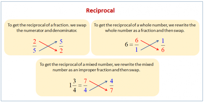 Worksheet for practicing reciprocal fractions and mixed numbers aimed at fifth graders