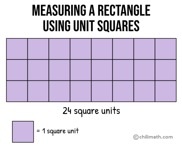 Worksheet for fifth graders to practice finding the total area of a rectangle using algebra