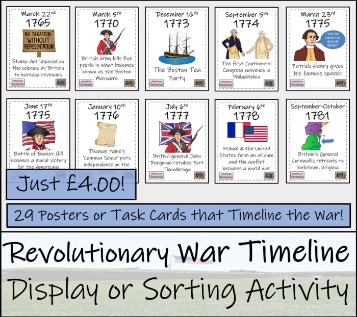 Interactive trivia questions about the Revolutionary War for geography enthusiasts Revolutionary War trivia worksheet for fifth graders featuring engaging questions