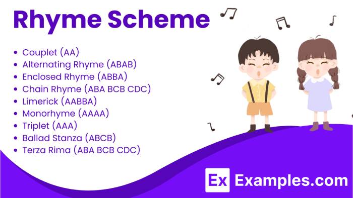 Rhyme scheme exercise using the poem If for fifth graders on worksheet six Fifth grade worksheet showing rhyme scheme practice with Kipling's poem If
