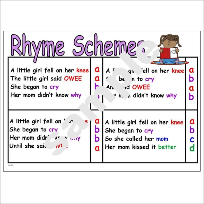 Rhyme scheme practice with Kipling's If poem for fifth graders, image 7 Fifth grade student working on a rhyme scheme worksheet featuring Rudyard Kipling's poem If