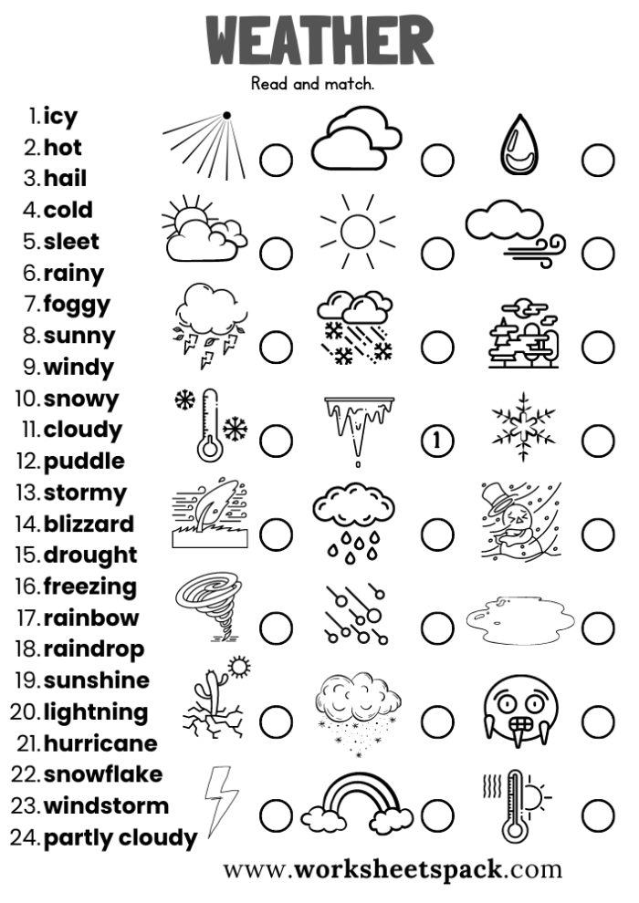 Illustration of weather event effects chart for Weather Effects worksheet number 7 Fifth grade worksheet showing flow charts of storm impacts for a Life Science lesson