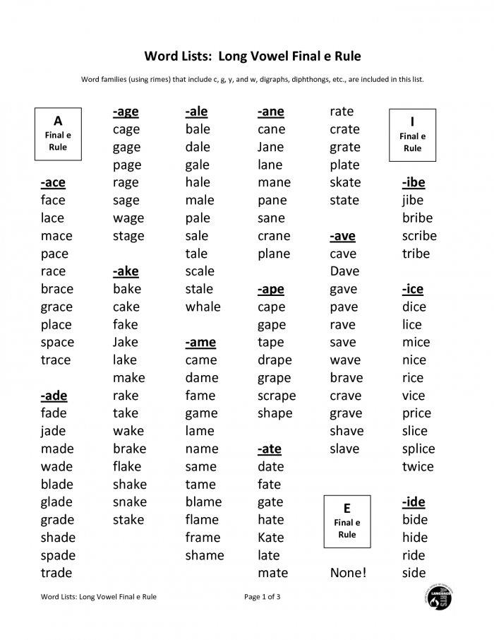 Third grade worksheet for sorting words with the final /e/ sound in multiplication context