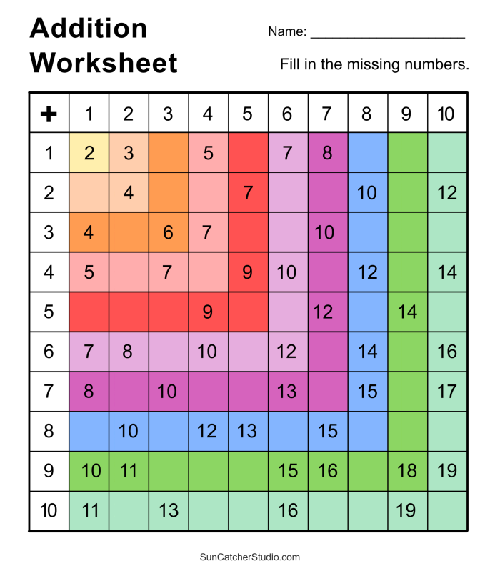 Adding 4 to Numbers Within 10 Practice Sheet for Grade 1 First grade addition worksheet showing practice problems for adding the number 4 to single digit numbers up to 10