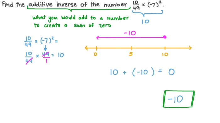 Additive Inverse Practice worksheet for young learners focusing on addition and subtraction skills First Grade worksheet for practicing additive inverse by solving addition problems backwards