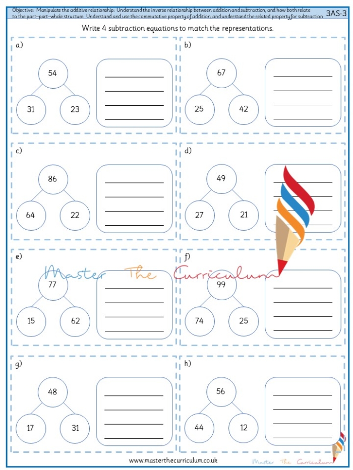 Additive inverse exercise for young learners with backward addition strategy in grade one First grade worksheet featuring additive inverse practice with simple addition problems
