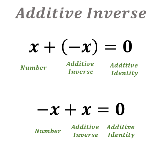 Additive Inverse Practice worksheet for young learners in Grammar and Mechanics, image 17 First Grade worksheet focused on additive inverse practice with simple addition problems