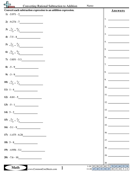 Additive Inverse Practice worksheet for young learners solving backward addition problems First Grade worksheet showing addition problems for practicing additive inverses