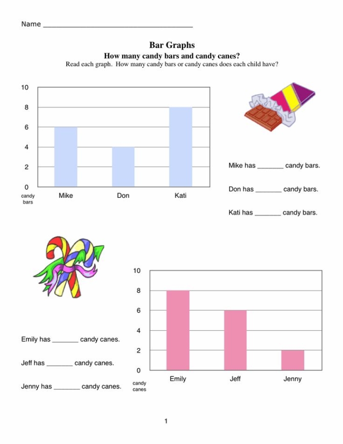 First grade students learning to read a bar graph about their favorite cakes in social studies