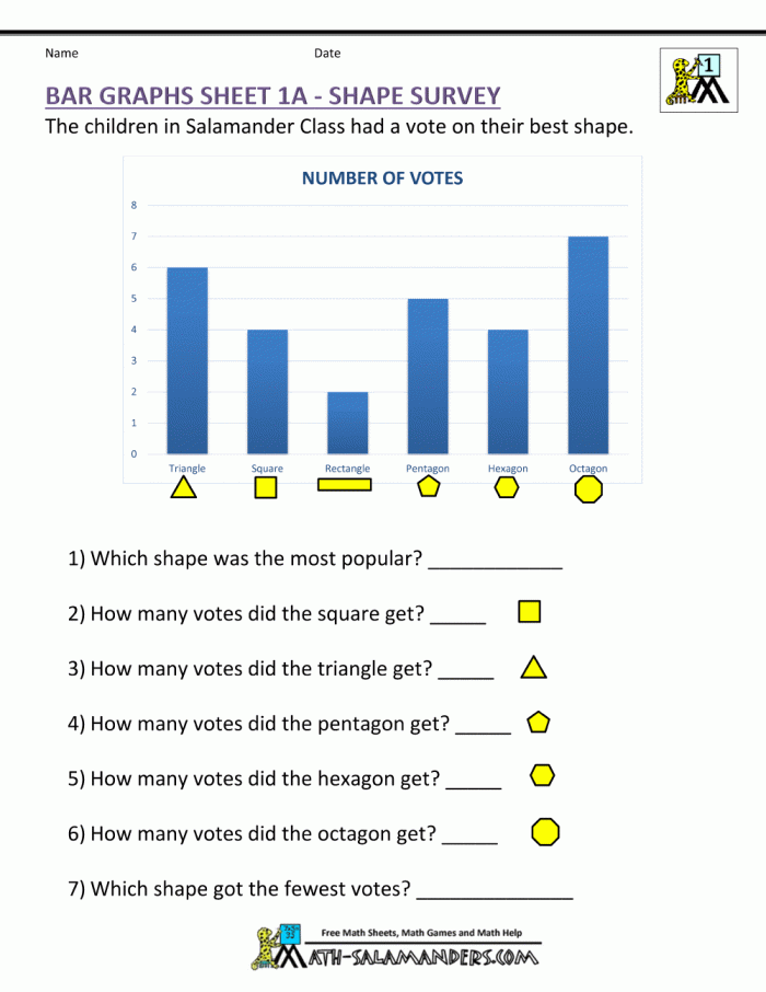 First grade students learning to read bar graphs with a favorite cake worksheet
