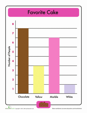 First Grade Social Studies worksheet showing a bar graph of favorite cakes for kids
