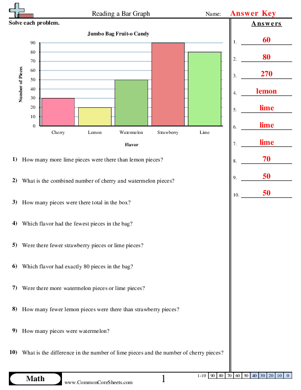 First grade students learn to read a bar graph showing favorite cakes in this simple worksheet
