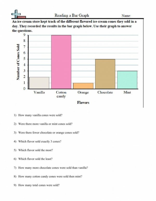 First grade students completing a favorite cake bar graph worksheet to learn basic data reading