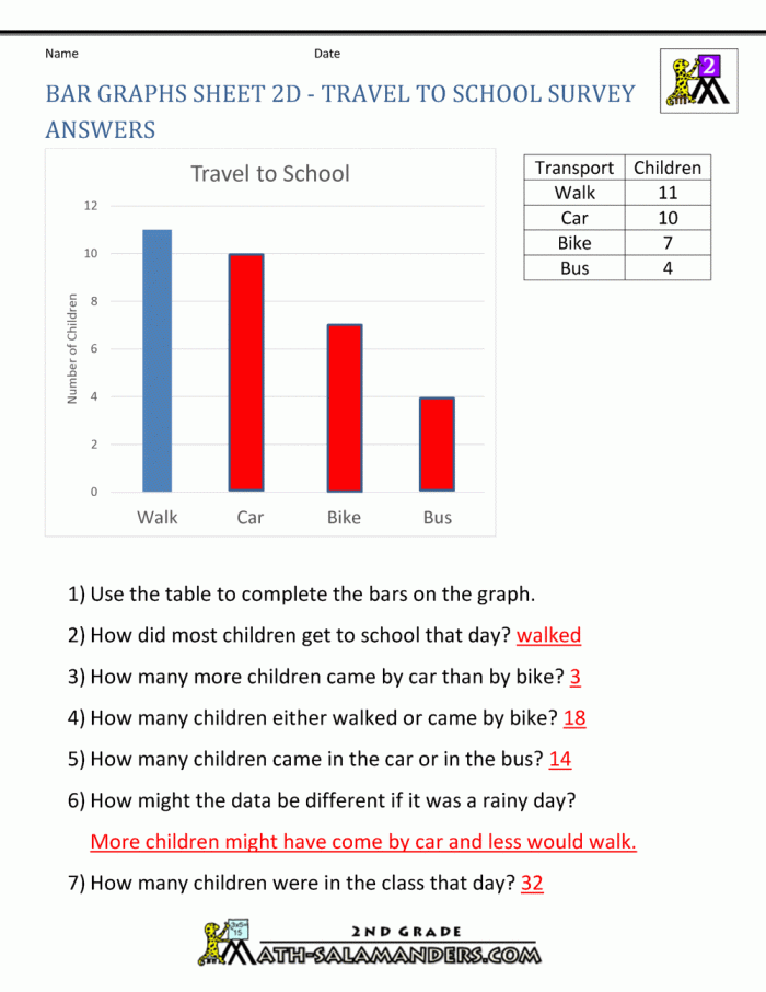 First grade students completing a favorite cake bar graph in a social studies worksheet
