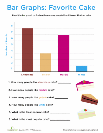 First grade favorite cake bar graph worksheet helping kids learn basic data reading