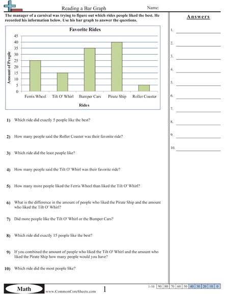 First grade students learning to read a beginning bar graph about favorite cakes