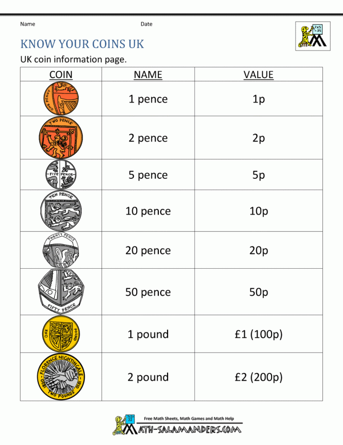 Learning to Count Coins worksheet for first graders Worksheet featuring various coins for counting practice