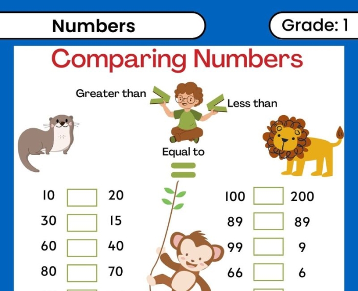 Number Comparison Practice Worksheet for Grade 1 Students 25 First Grade number comparison worksheet focusing on greater than and less than signs