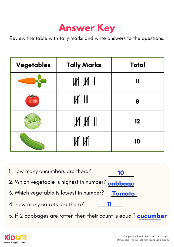 First Grade worksheet featuring pet store tally charts with adorable animal illustrations