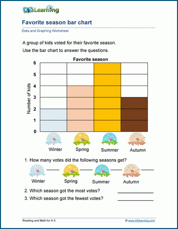 First grade students completing a favorite cake bar graph worksheet to learn about data