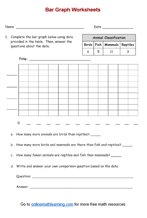 First Grade worksheet showing picture and bar graphs with questions to practice data skills