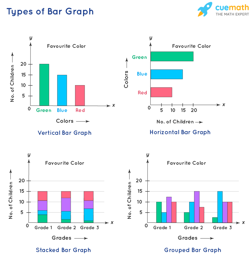 First Grade worksheet showing picture and bar graphs with related questions to practice data skills