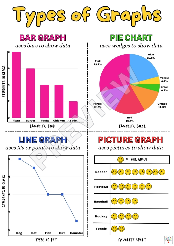 First Grade worksheet showing picture and bar graphs for practicing data skills