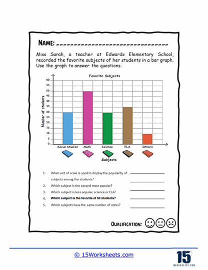 First Grade worksheet showing picture and bar graphs with questions to practice data skills