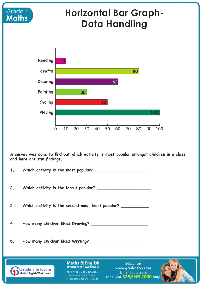 First Grade worksheet showing picture and bar graphs to practice data skills