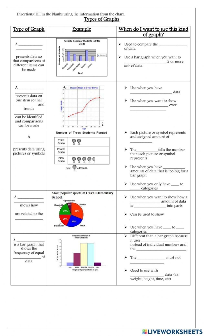 First Grade worksheet showing picture and bar graphs with questions to practice data skills