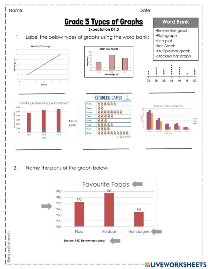 First Grade worksheet showing picture and bar graphs with questions for practicing data skills