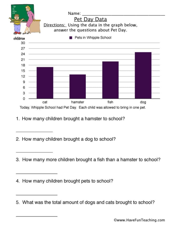 First Grade worksheet featuring adorable animals for practicing data tallying in a pet store theme