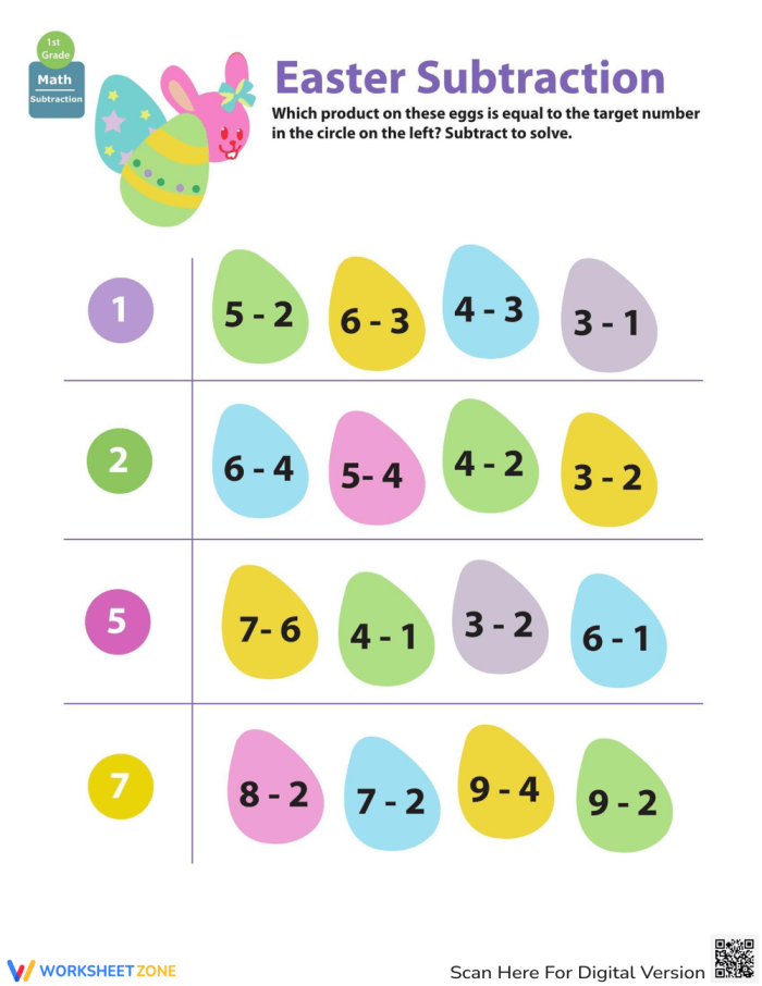 First Grade Easter Math Egg Subtraction worksheet with colorful eggs for practice