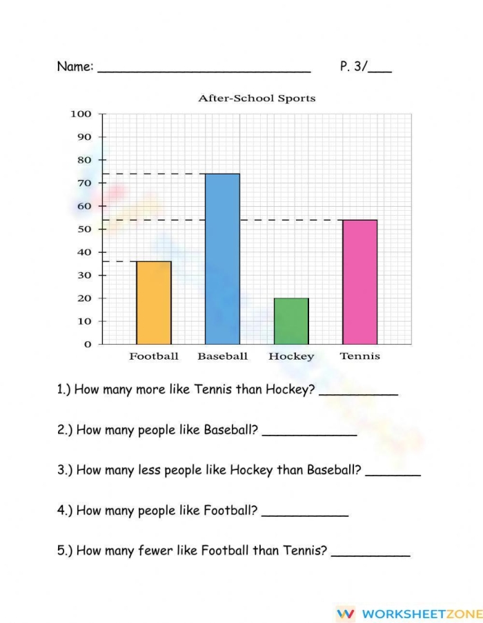 First Grade worksheet showing picture and bar graphs with questions for practicing graphing skills