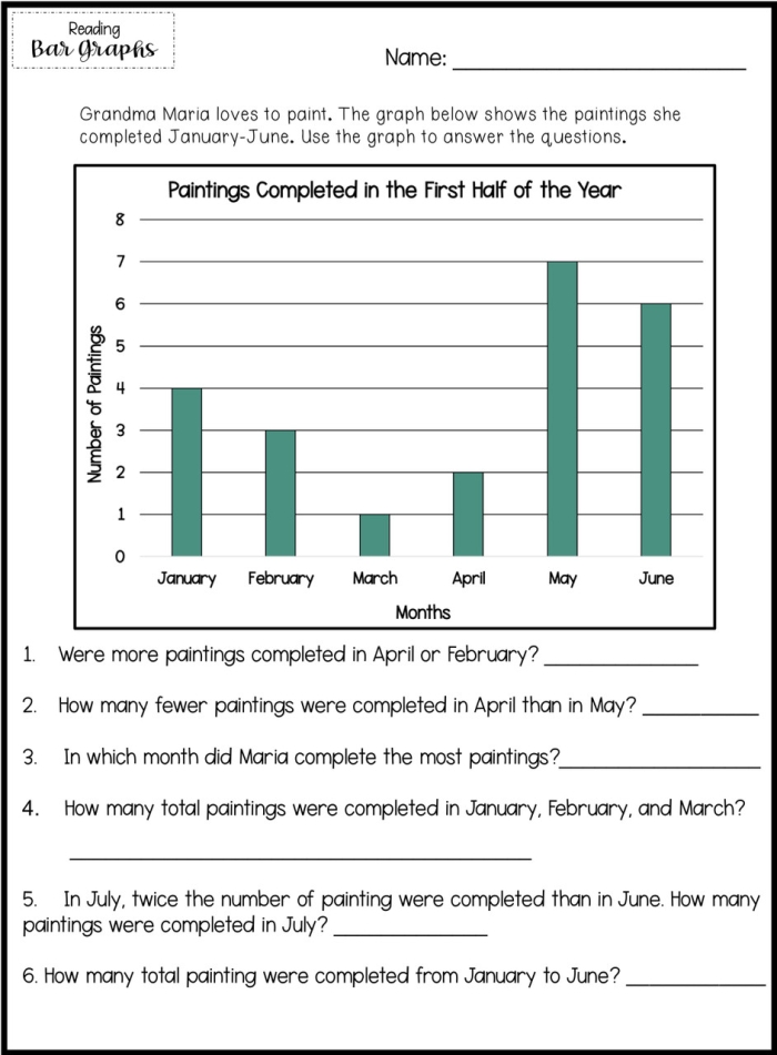 First Grade worksheet showing picture and bar graphs for practicing graphing skills