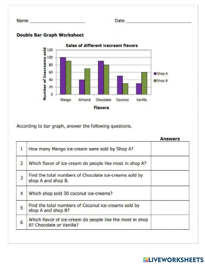 First Grade worksheet showing picture and bar graphs with questions to practice graphing skills