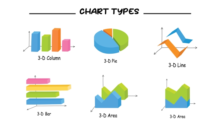 First Grade worksheet showing picture and bar graphs with questions to practice graphing skills