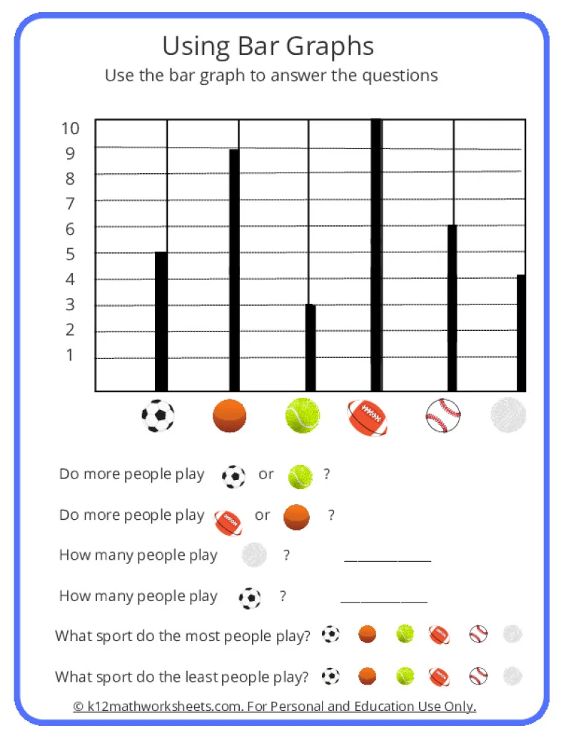 First Grade worksheet showing picture and bar graphs with questions to practice graphing skills