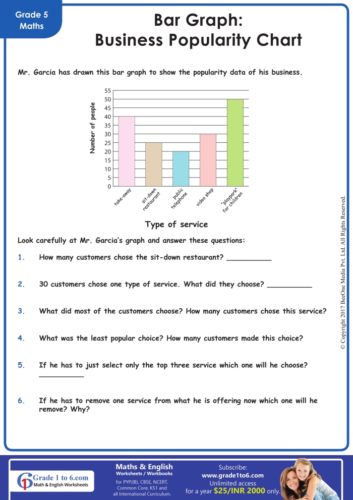 First Grade worksheet showing picture and bar graphs with related questions to practice graphing skills