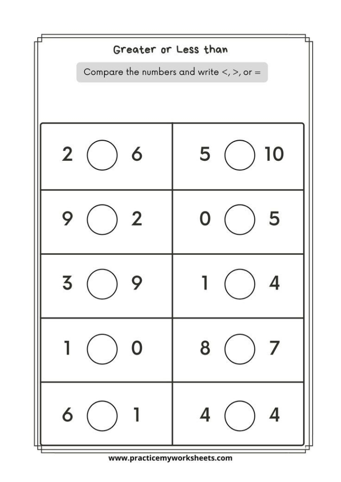 Number comparison practice sheet for young learners grade one edition First Grade number comparison worksheet focusing on greater than and less than signs