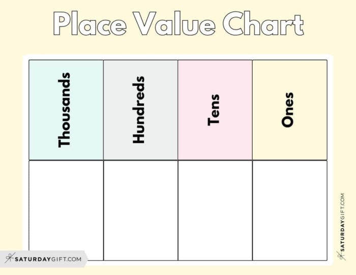 History worksheet for First Grade Worksheet for first graders focusing on place value with ones and tens. A fun and educational resource to enhance math skills in young learners.