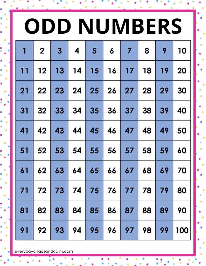 First Grade Math Worksheet: Grouping Odd and Even Numbers Worksheet illustrating grouping of objects into odd and even numbers for first graders